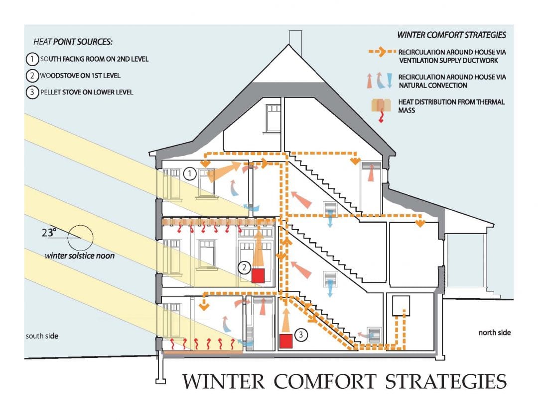 Energy Systems Analysis